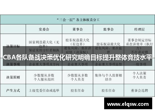 CBA各队备战决策优化研究明确目标提升整体竞技水平