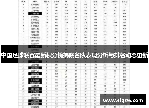 中国足球联赛最新积分榜揭晓各队表现分析与排名动态更新